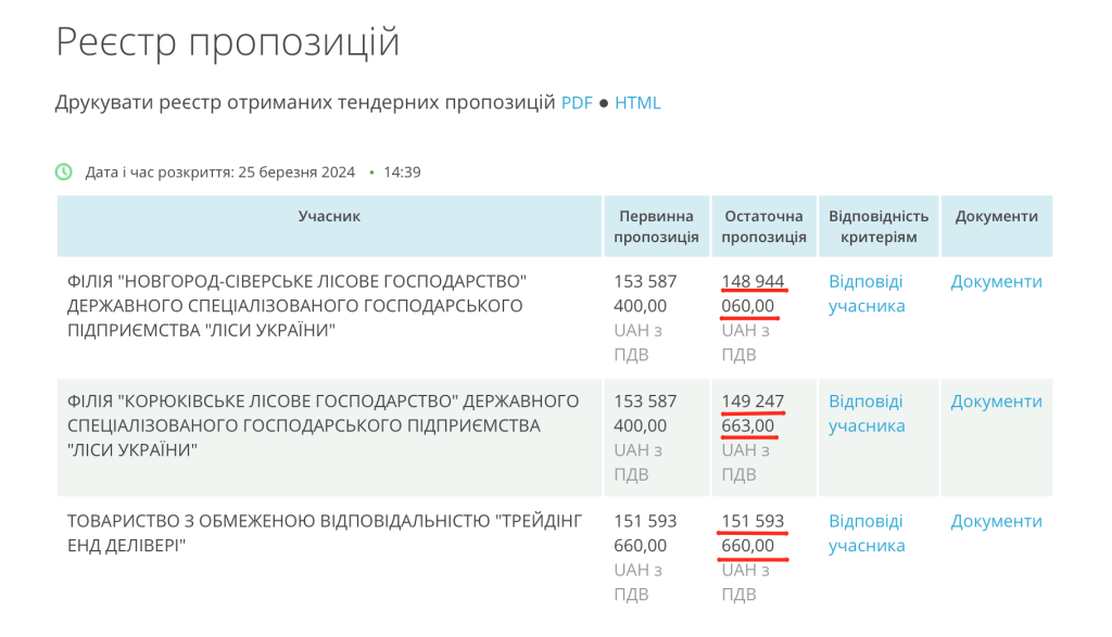 Скріншот з системи електронних закупок Prozorro, на якому видно, як ТОВ «ТЕД» перемагає державні лісгоспи в торгах на поставку деревини військовим частинам