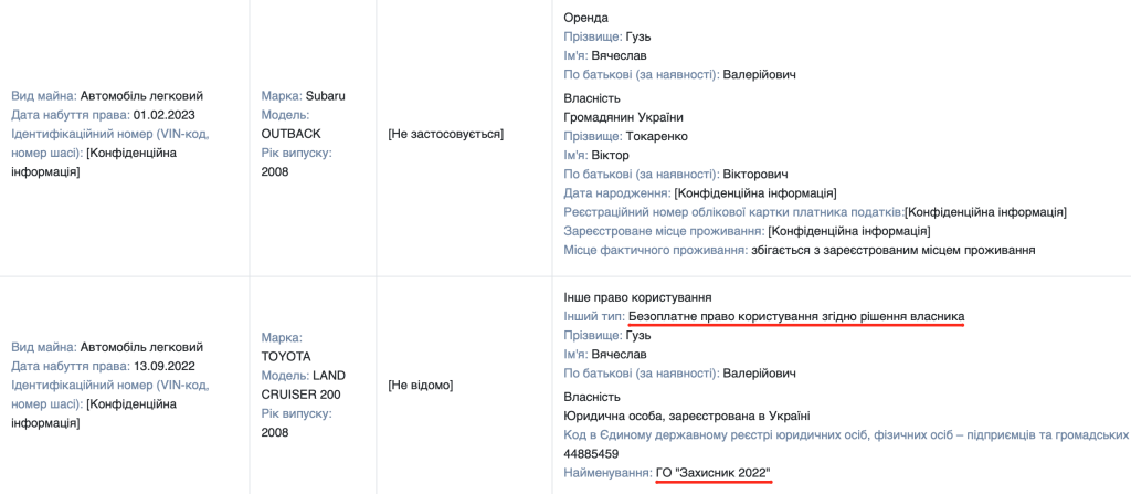 Скриншот декларации Вячеслава Гузя за 2023 год, в которой указано, что он безвозмездно пользуется автомобилем Toyota Land Cruiser 200 общественной организации ”Захисник 2022”
