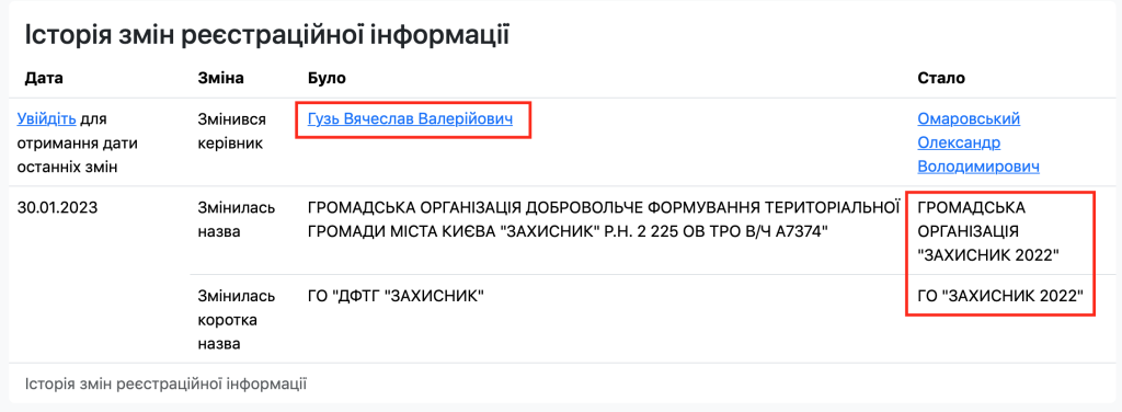 Скриншот портала OpendataBot, подтверждающий, что Вячеслав Гузь был главой ОО ”Защитник 2022”
